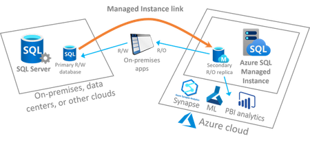 The main scenario.png