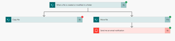 trial flow2.PNG