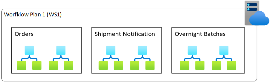 org_workflows_pic1.png