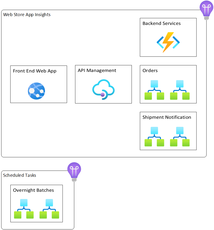 org_workflows_pic2.png