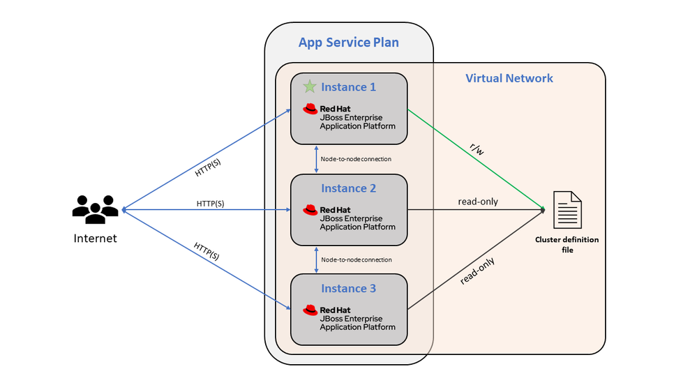 Cluster JBoss Diagram.png