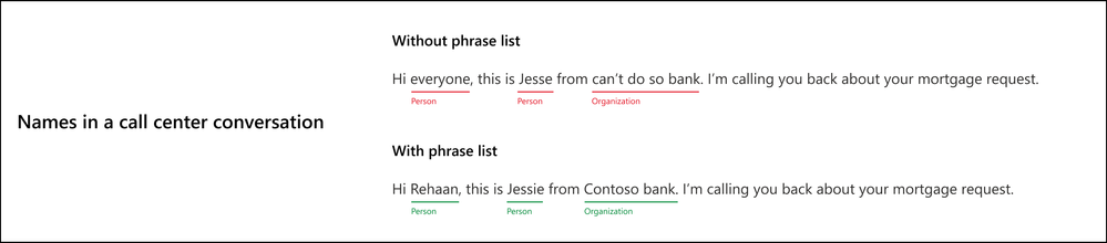 Names in Call Center.png