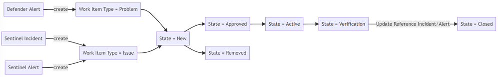 20220309-taskmgmt-workflow.png