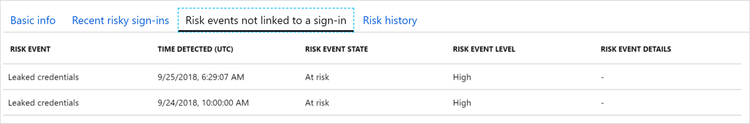 Four major Azure AD Identity Protection enhancements 4.png