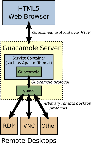 guacamole-architecture.png