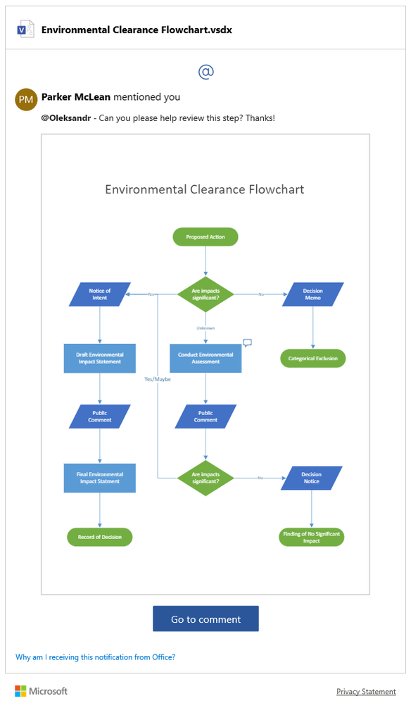Example of an email notification showing a preview of the comment thread and flowchart, as well as a direct link to view the comment in the document.