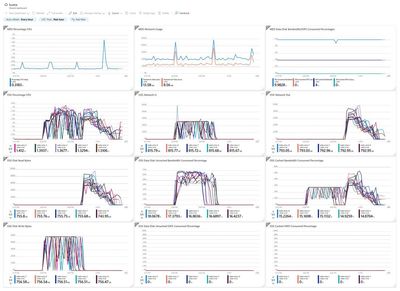 azurehpc-lustre-fs-dashboard.jpg
