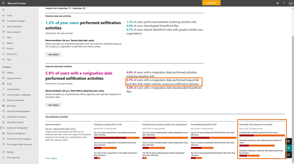 Analytics sequences.png