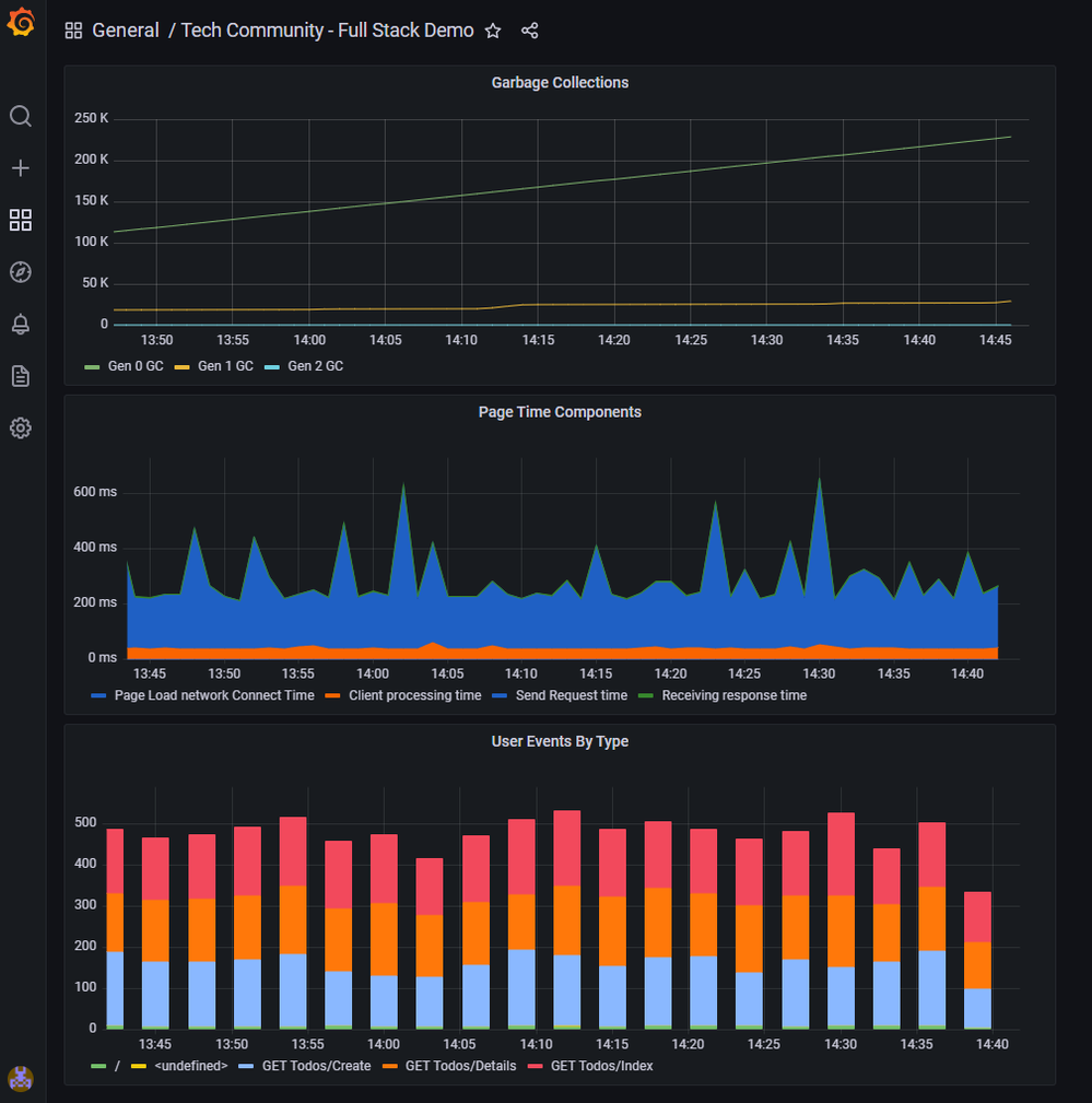TC FullStackDashboard.png