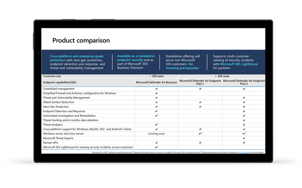 Microsoft endpoint security comparisons for SMB and Enterprise services.