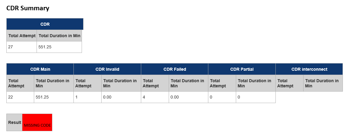 SQL Query DBMail to send email in a table designed in CSS and HTML ...