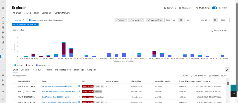 Figure 2: You can filter Threat Explorer views by selecting Priority account protection in the context dropdown.