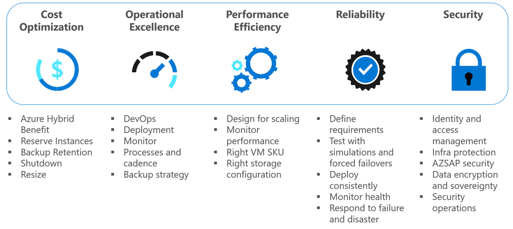 Best practices to drive SAP On Azure workload quality