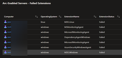 elanshudnowMSFT_5-1651246389467.png