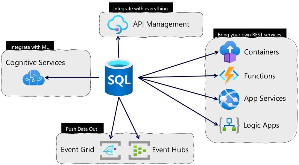 azure-sql-erei.jpg