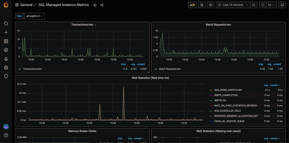 arc-aks-grafana-nodeport-1.png