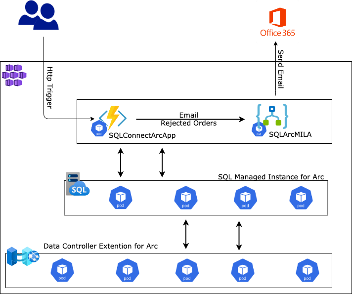 arc-aks-use-case.png