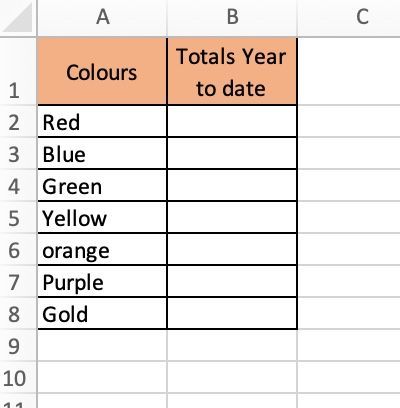 Year to date data collation
