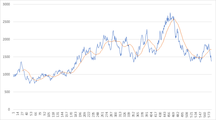 Chart.png