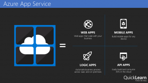 AzureAppService-300x169.png