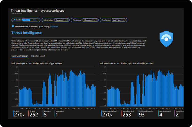 Ingest, Search, & Respond to Indicators of Compromise in Workloads