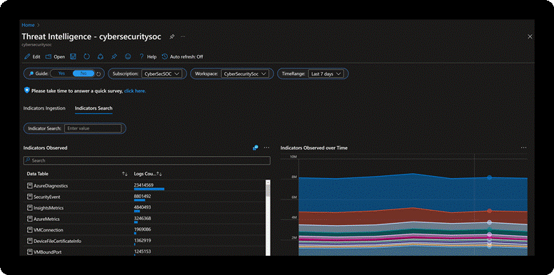 Search, Investigate, & Respond to Indicators of Compromise