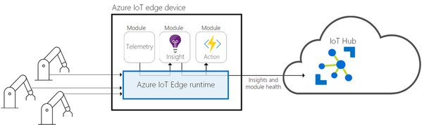 microsoft-azure-iot-edge.png