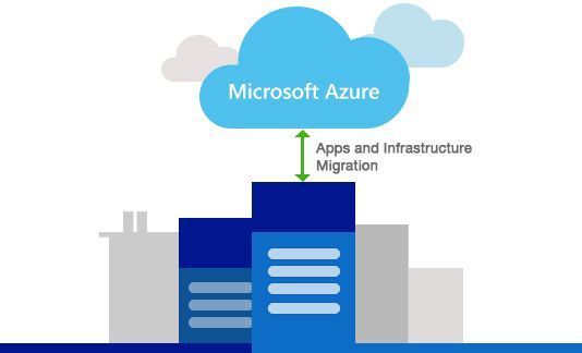 apps-and-infrastructurr-migration.jpg