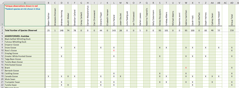 Sum of records unique to row, by column | Microsoft Community Hub
