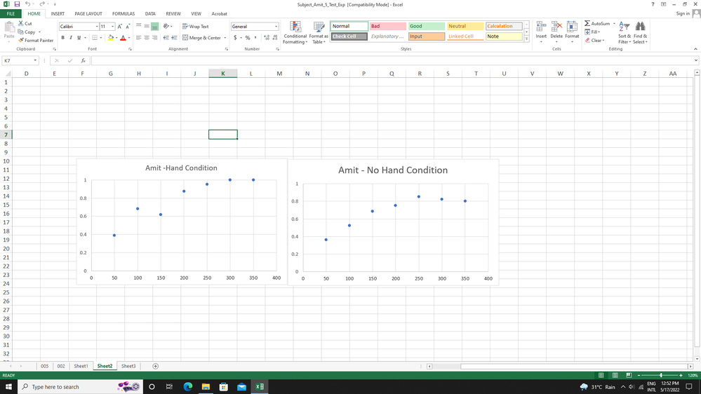 Data of a Participant