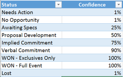 Data Table.PNG