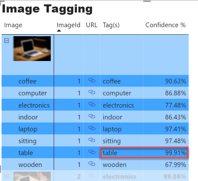ImageTagging_Expanded.png
