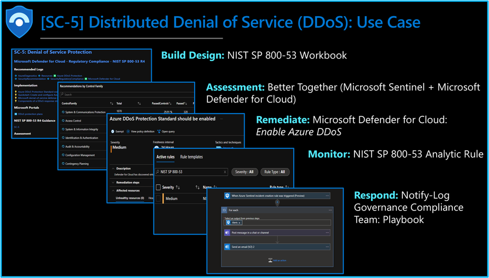 Distributed Denial of Service [SC-5]: Use Case Example