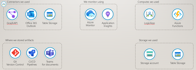 ormeikopmsft_0-1652730432579.png