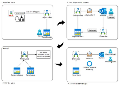 ormeikopmsft_2-1652730432608.png