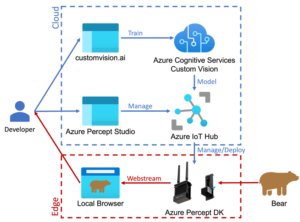 Architecture Diagram
