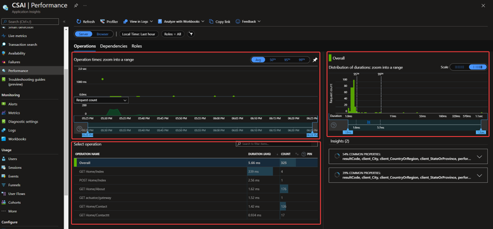 Performance page in Application Insight - Operation page