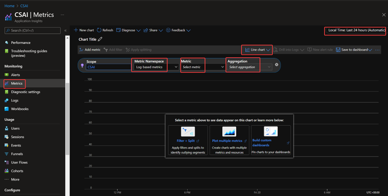 Metrics page of Application Insight