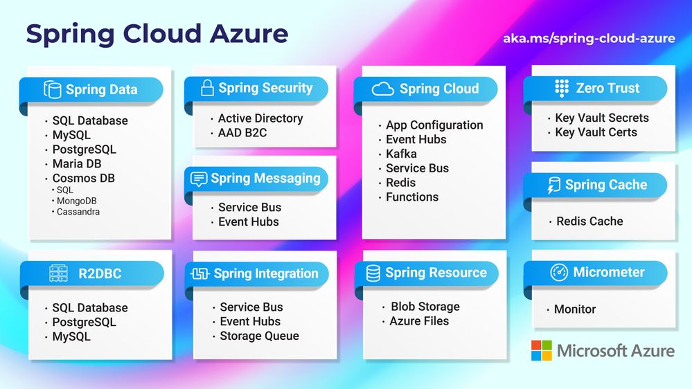 Spring-Cloud-Azure-4.0-in-colors.jpg