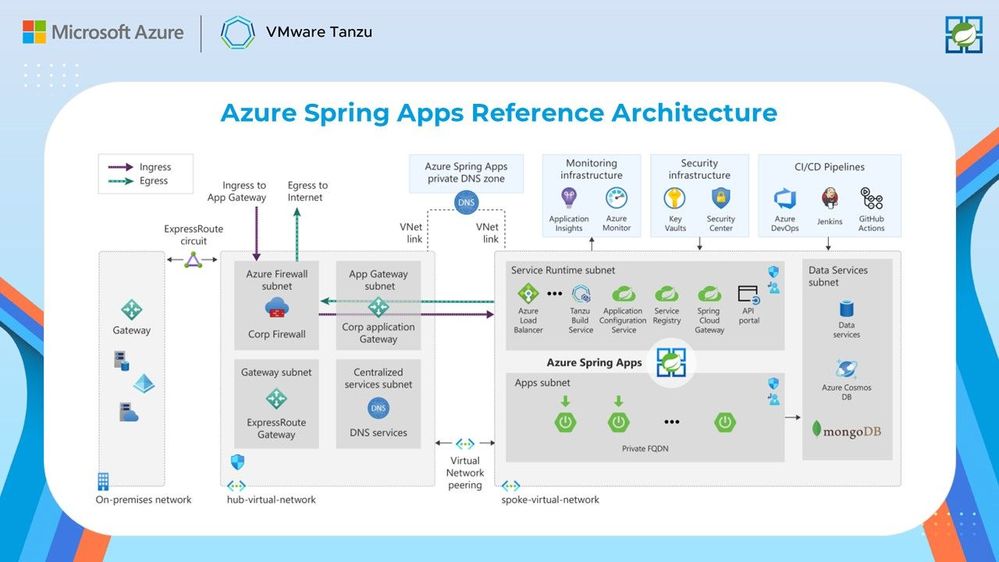 Azure-Spring-Apps-Enterprise-Reference-Architecture.jpg