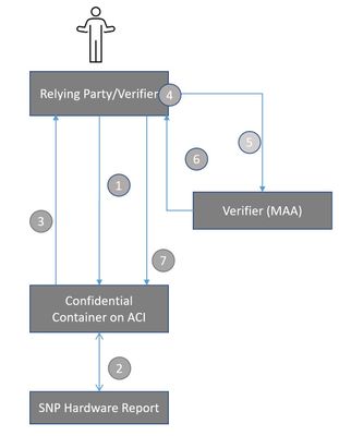 AC-Attestationflow.jpg