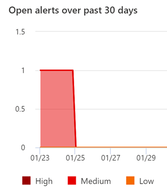 James_Havens_2-1653510462677.png