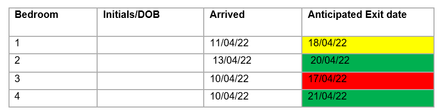 Implementing RAG on Excel based on dates passed | Microsoft Community Hub
