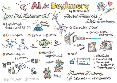 AI for Beginners Drawing