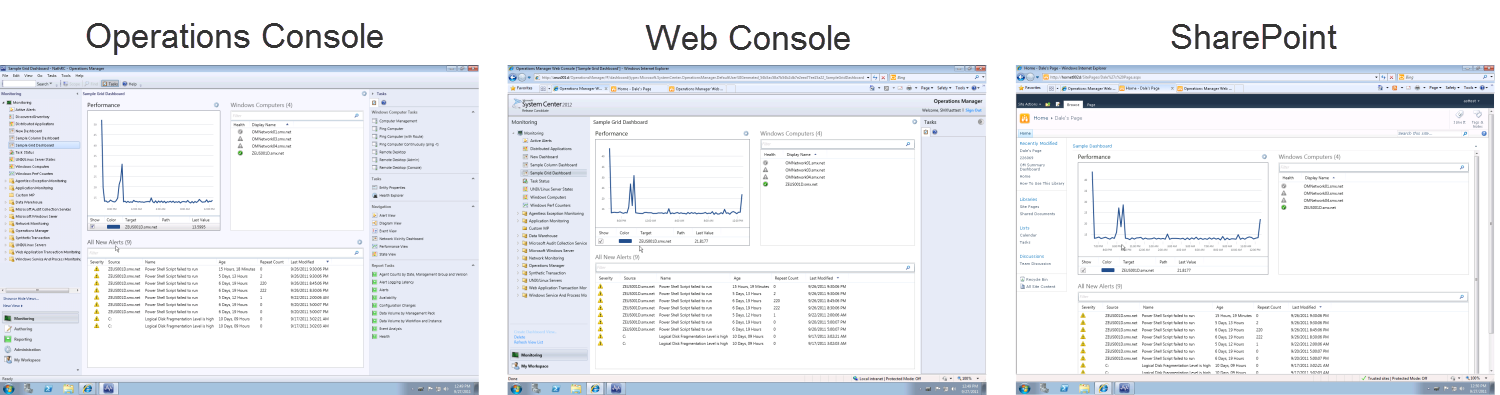 Introducing Operations Manager 2012 Dashboards | Microsoft Community Hub
