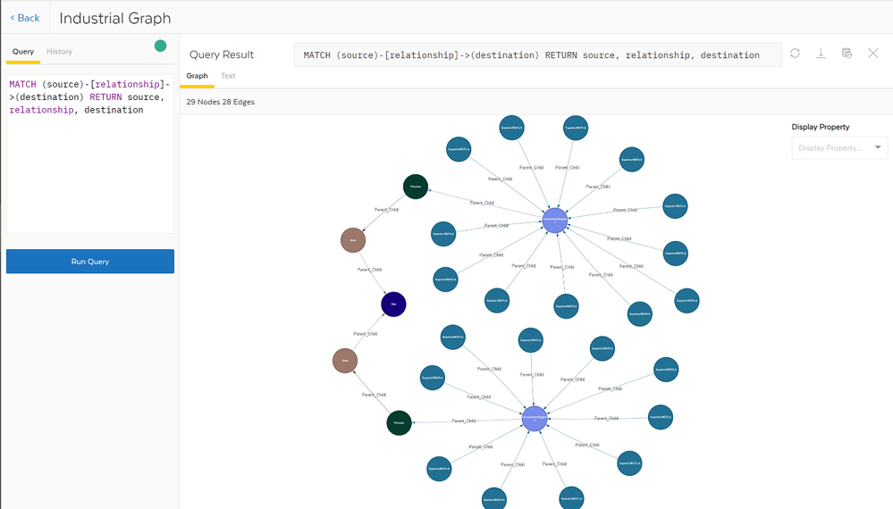 The Twins represented in the Element Unify Graph