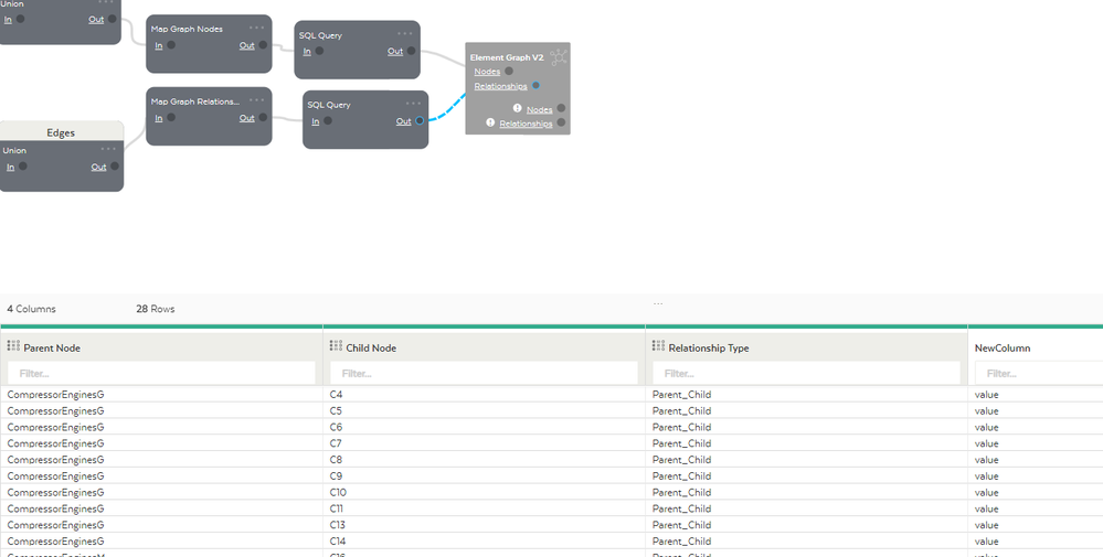 Inside the Element Graph, we can see node 'C4' has been associated as a parent of CompressorEnginesG