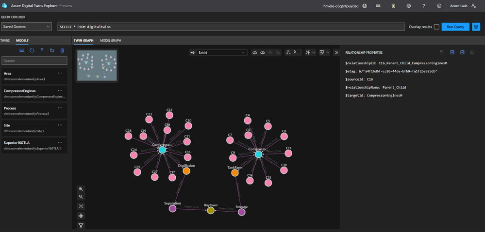 The Twins represented in the Azure Digital Twins Instance