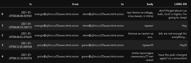 fig-1-translated-logs.png