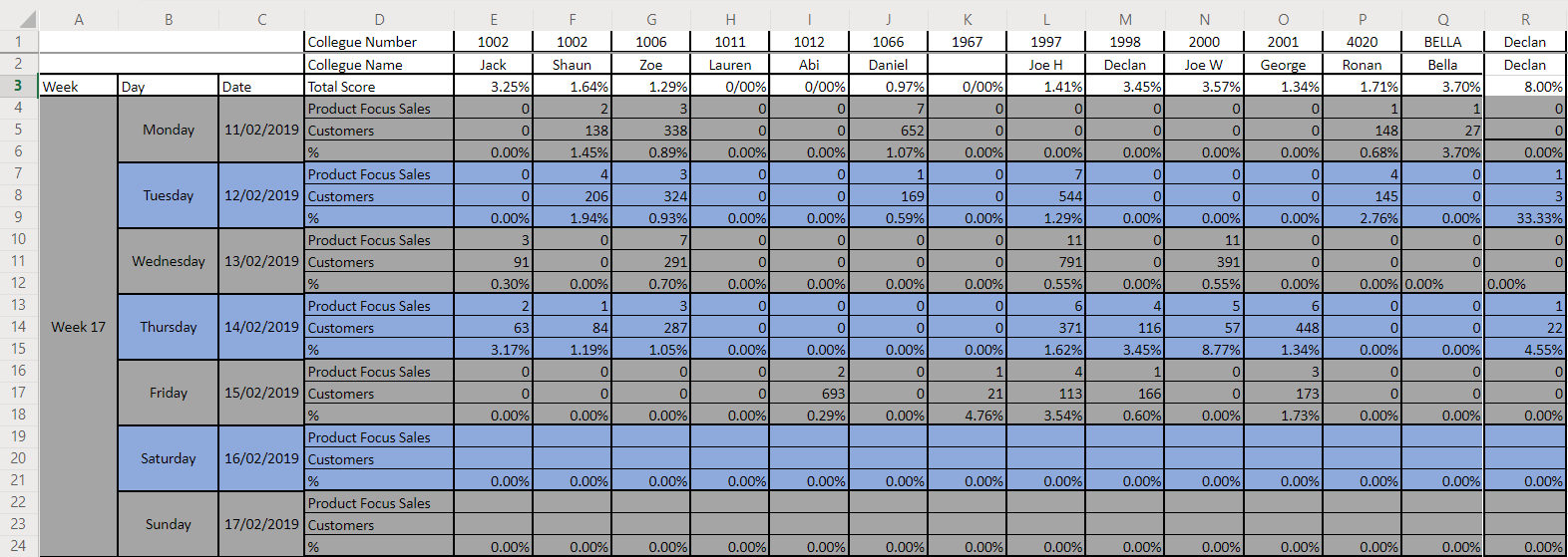 Excel Spreadsheet Extract Data | Microsoft Community Hub